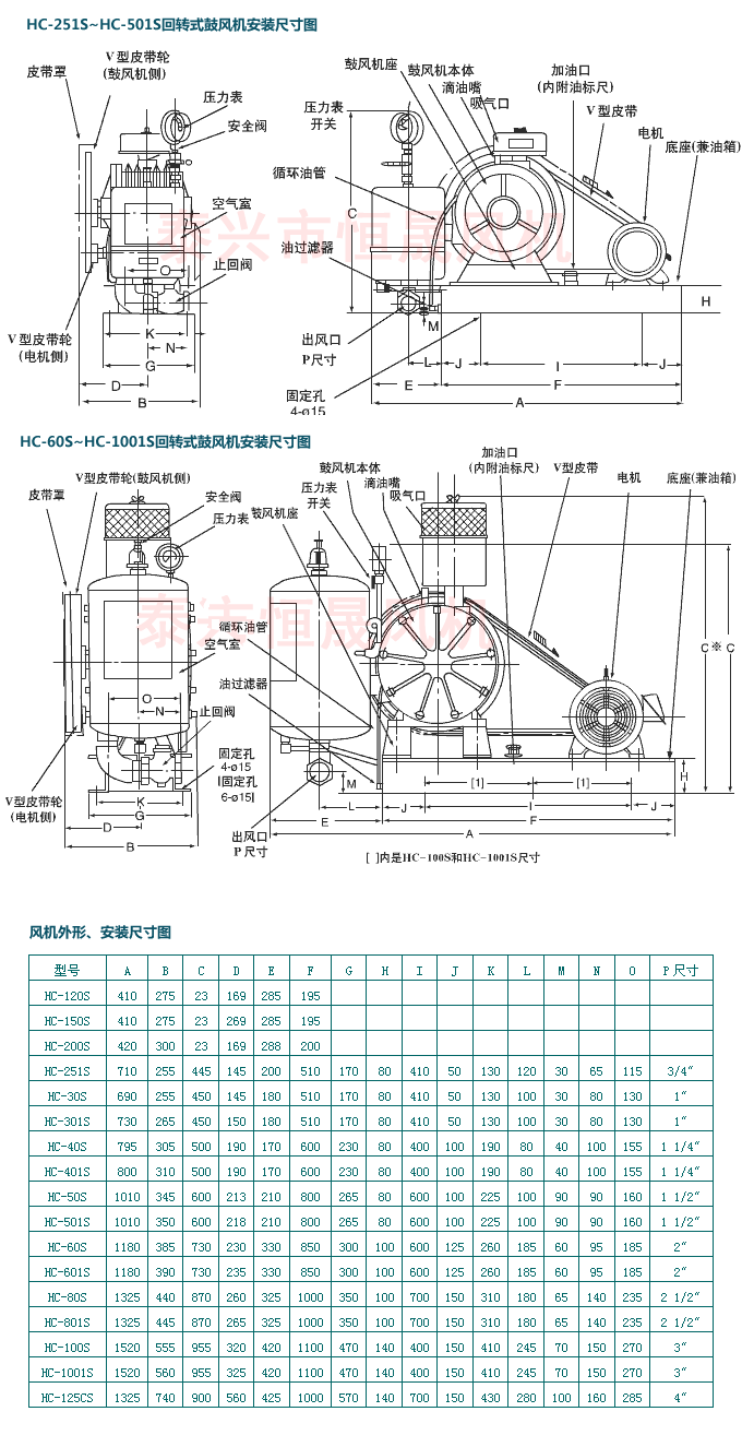 3HC-80S回轉(zhuǎn)式鼓風(fēng)機(jī).gif 3HC-80S回轉(zhuǎn)式鼓風(fēng)機(jī).gif